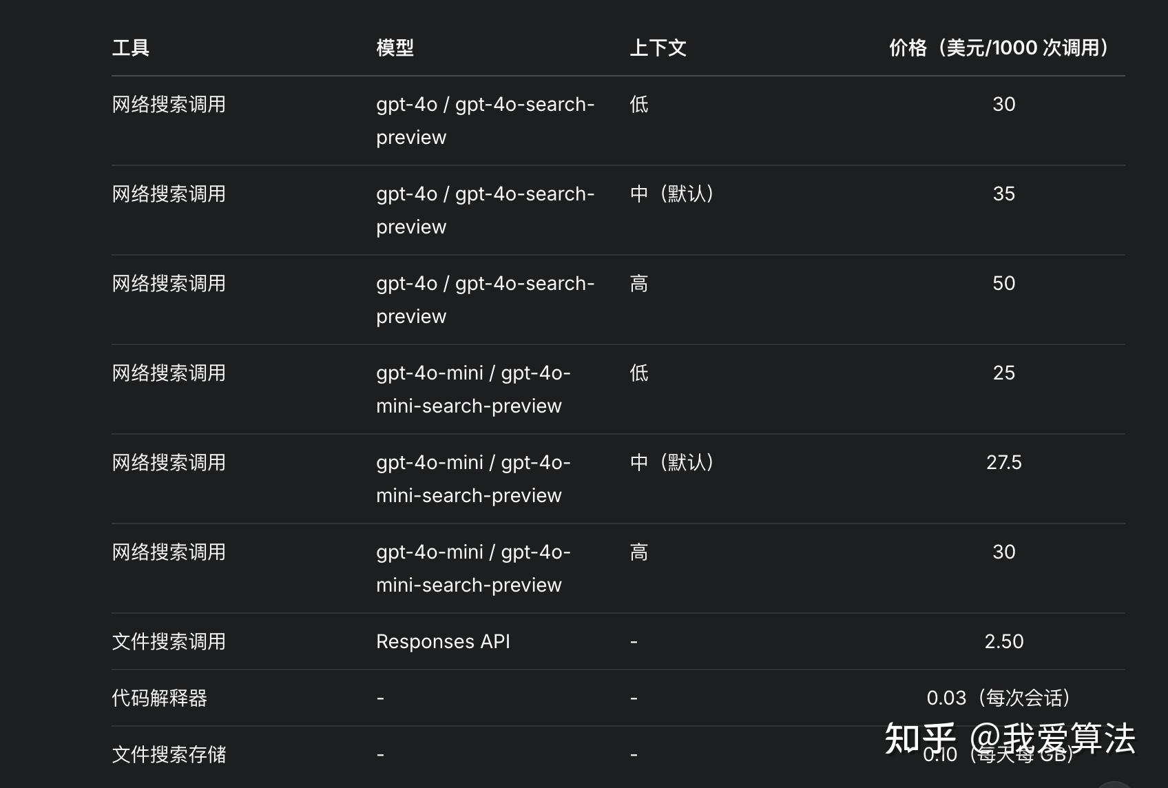 Openai agent responses api chatgpt 