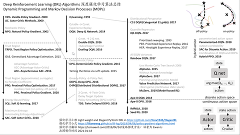 深度强化学习 知乎 深度强化学习 知乎