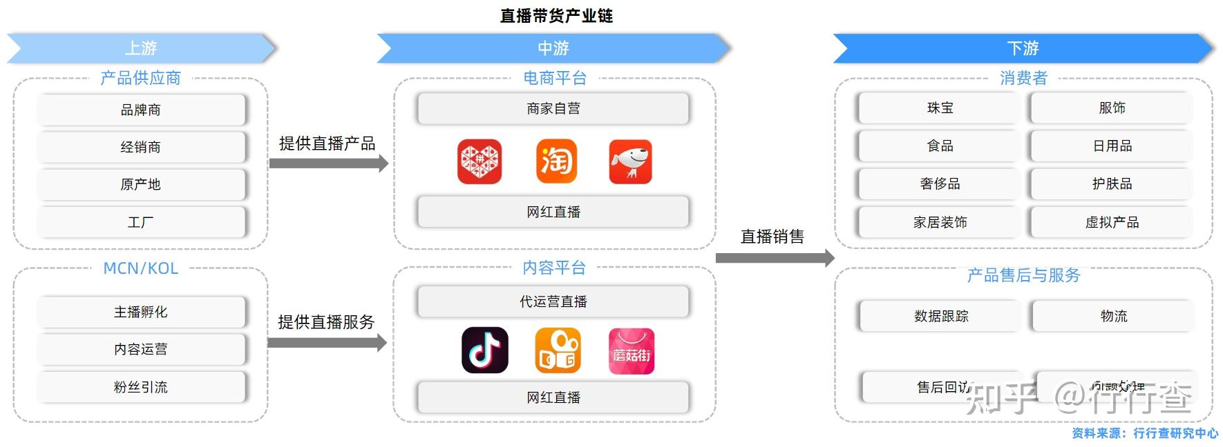 内部渠道直播间在线量优化的实用工具推荐 (内部渠道直播怎么做)-初仟社区