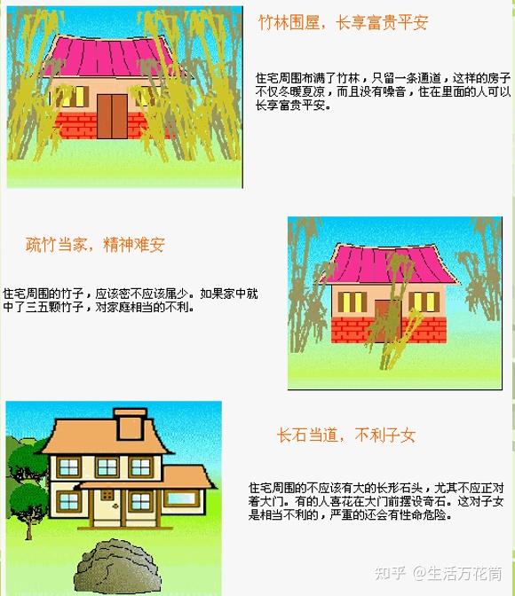 房屋住宅风水学 第三篇 住宅室内风水图解 - 知乎