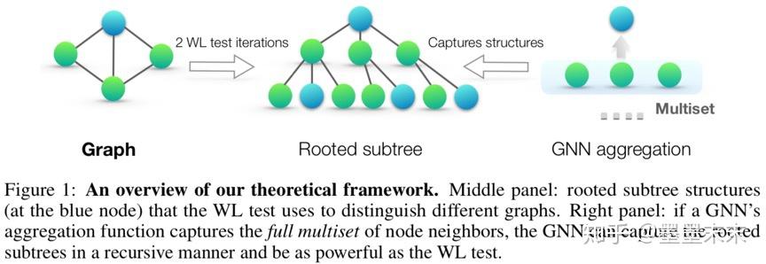  how powerful are graph neural networks 