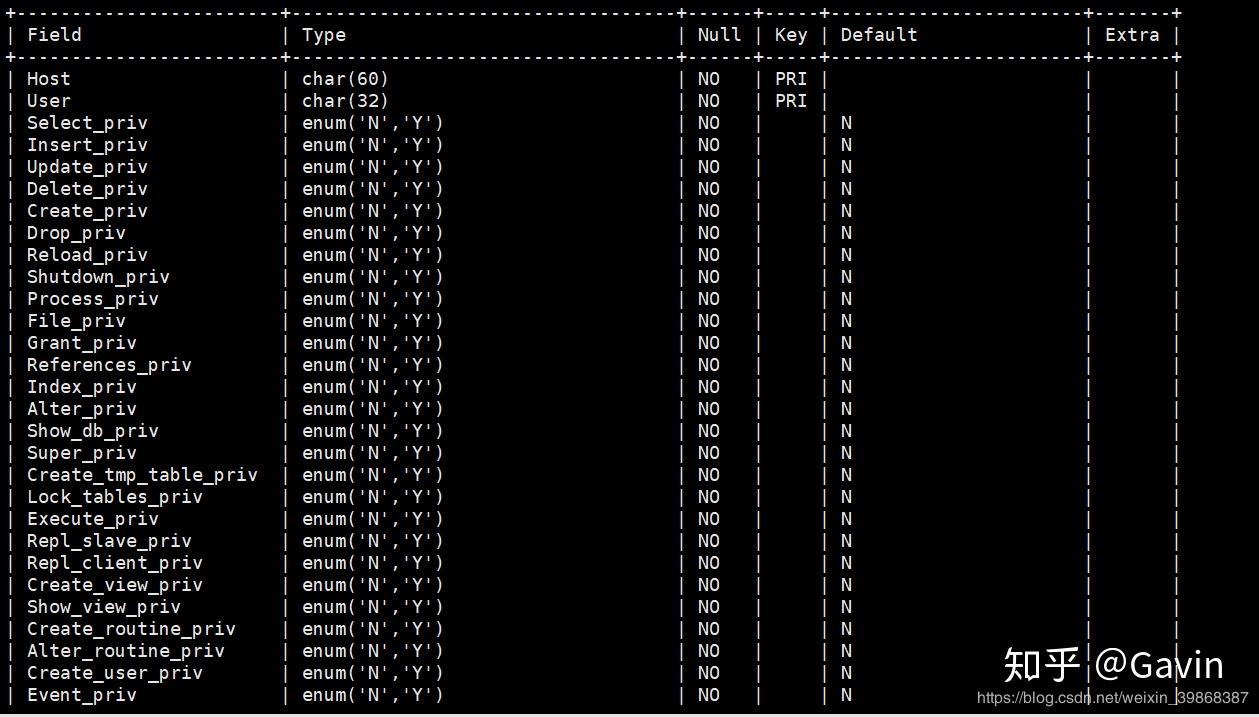 mysql在linux安裝與遠程客戶端工具連接