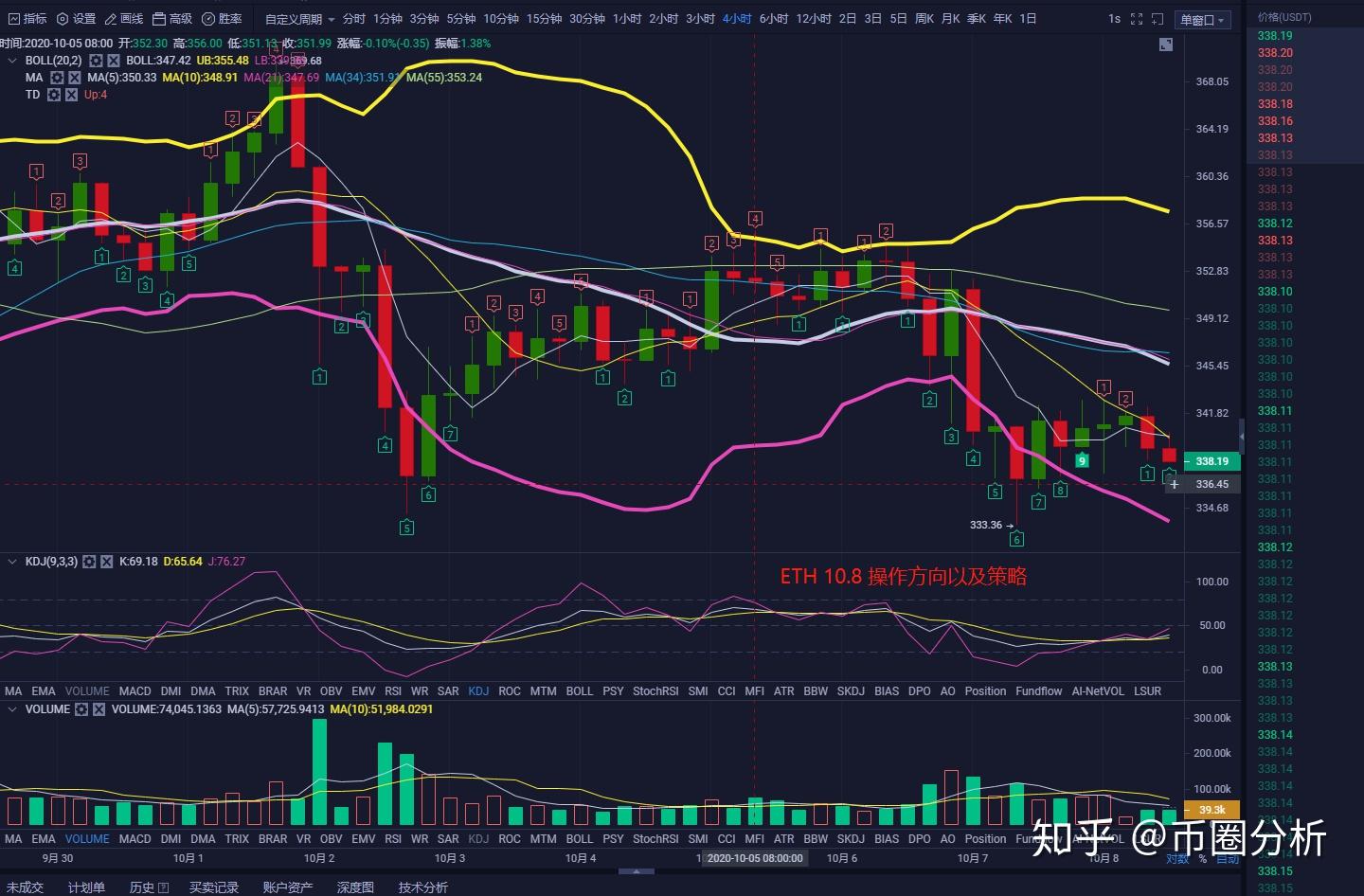 比特币怎么炒短线_比特币短线交易技巧