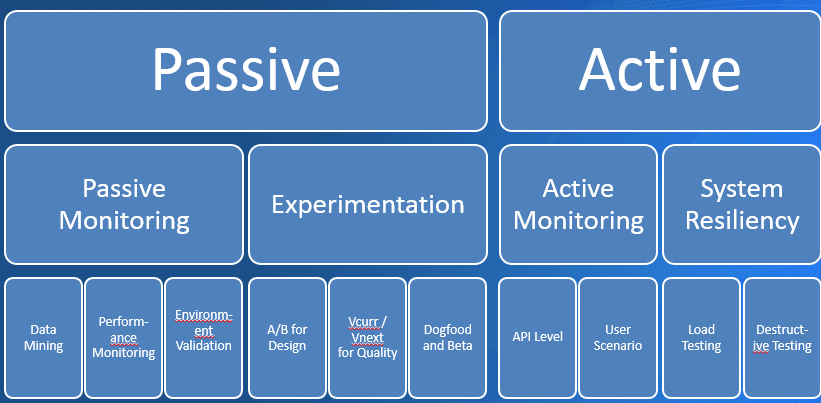 带你认识7种云化测试武器 带你认识7种云化测试武器