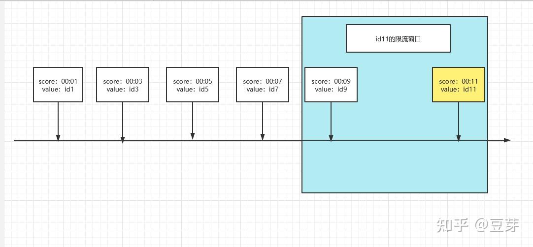 redis-lua