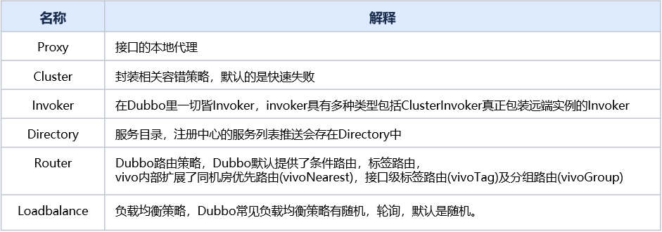 Dubbo2.7.5在线程模型上的优化的简单介绍