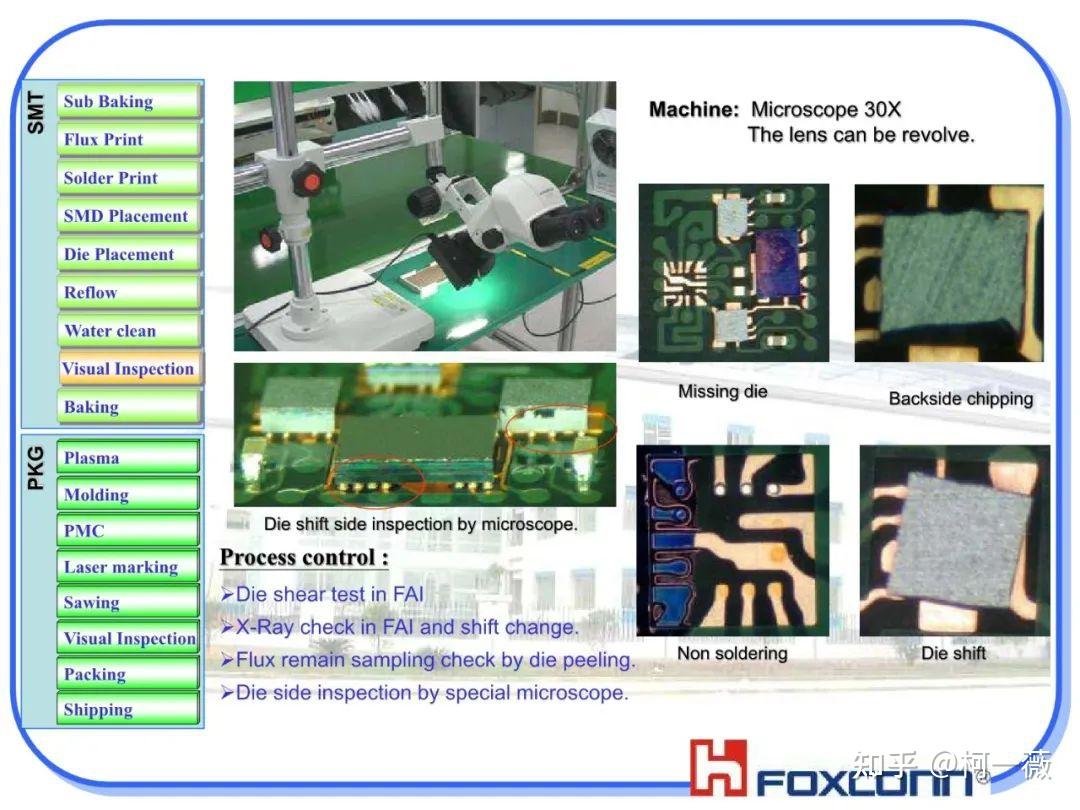 一文了解倒装芯片(Flip Chip)技术(附2份PPT+2份设备资料) - 知乎