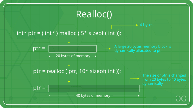 c语言中内存分配malloc,calloc,realloc函数的区别和联系 c语言中内存分配malloc,calloc,realloc函数的区别和联系