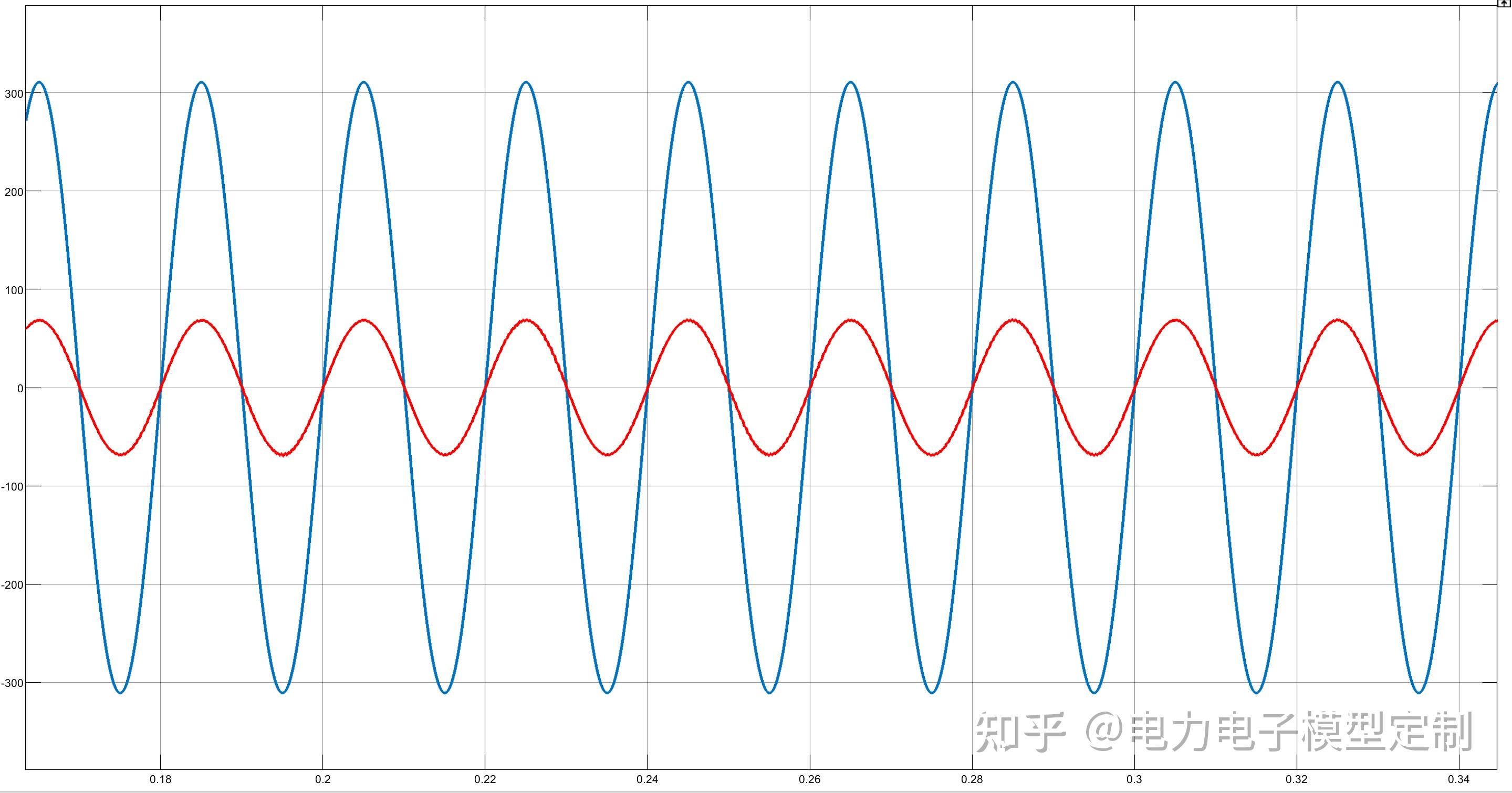 整流器波形图图片