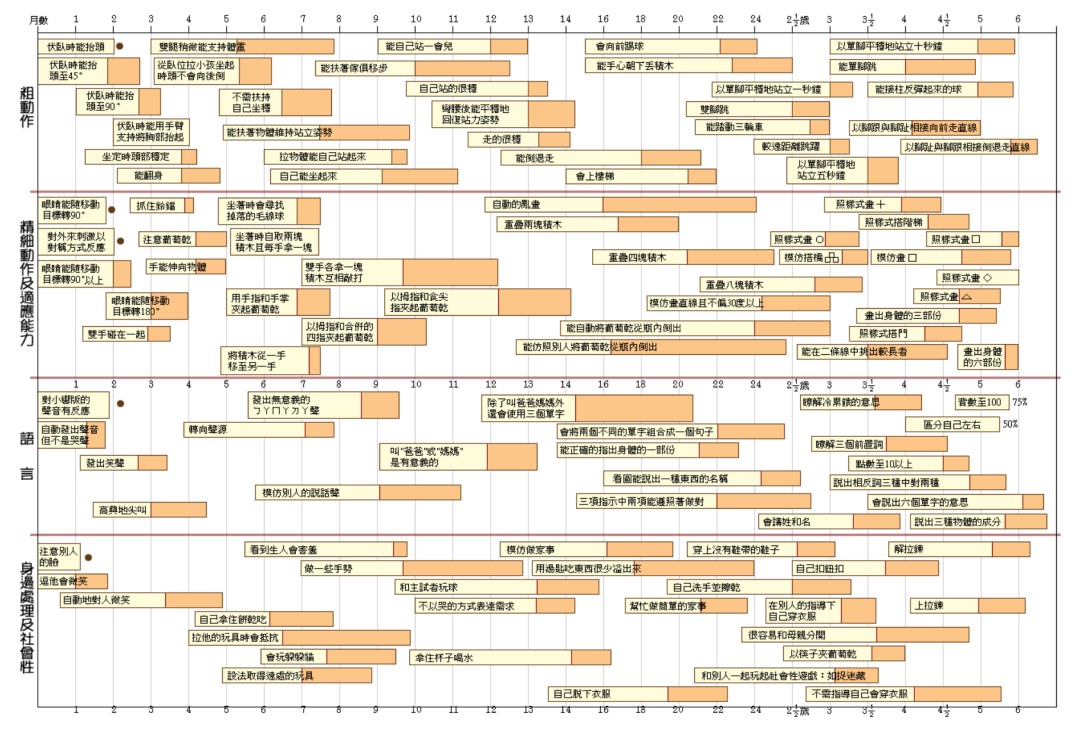 "玩"也能"玩"出学问来:"丹佛儿童发展量表"介绍 - 知乎