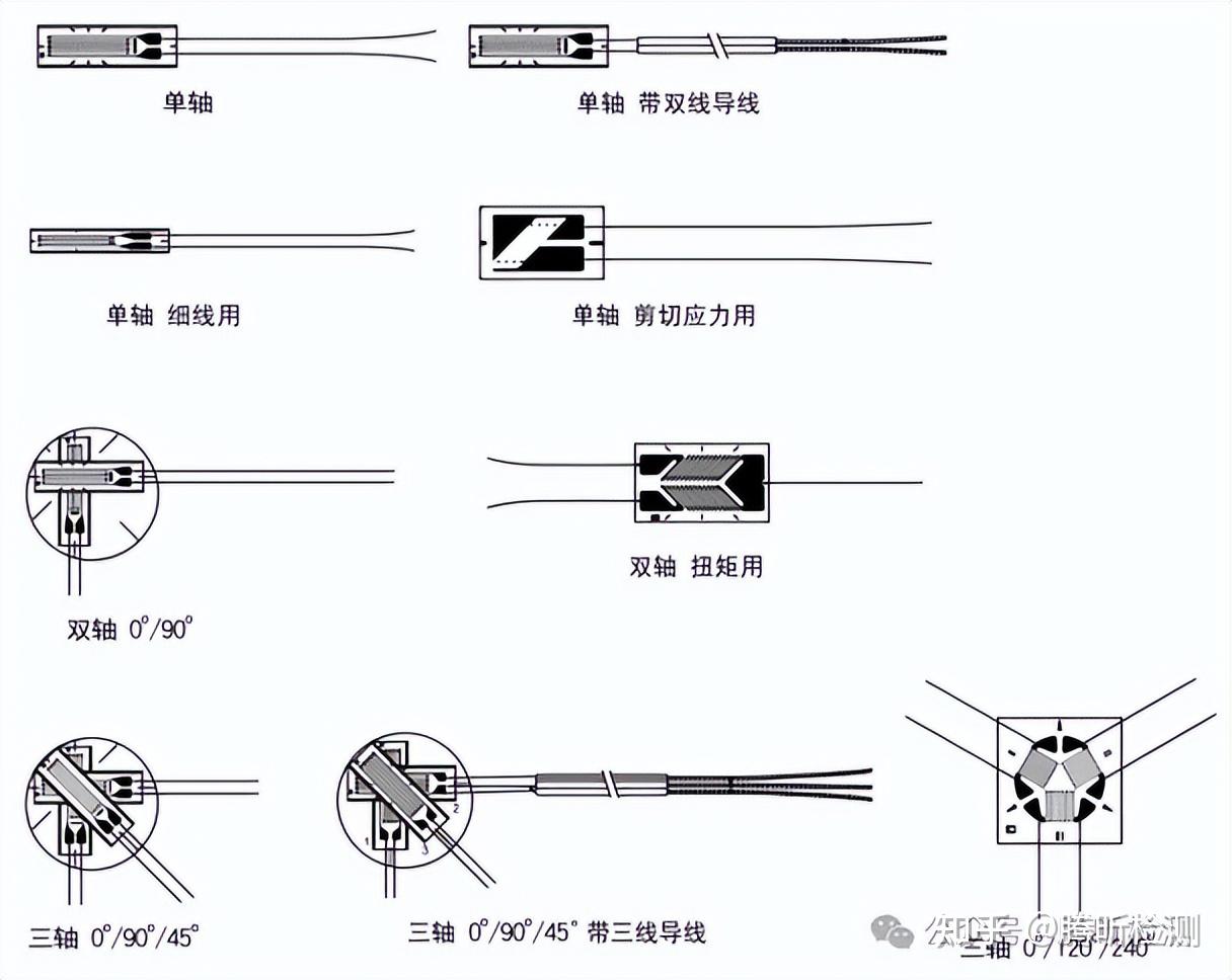 PCBA制程应力应变分析之应变片 - 知乎