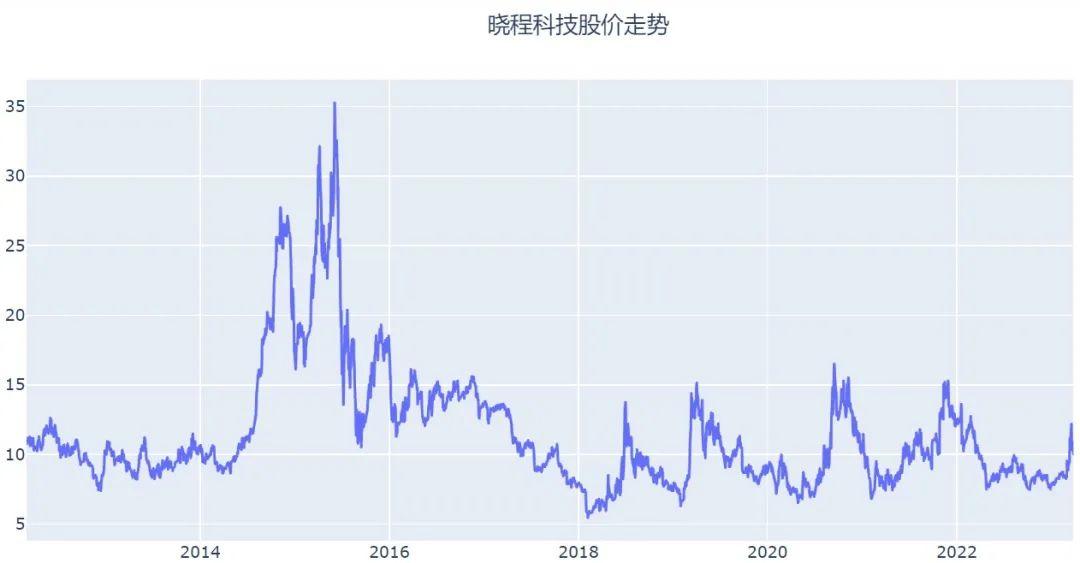 基于backtrader的仓位管理量化回测 - 知乎