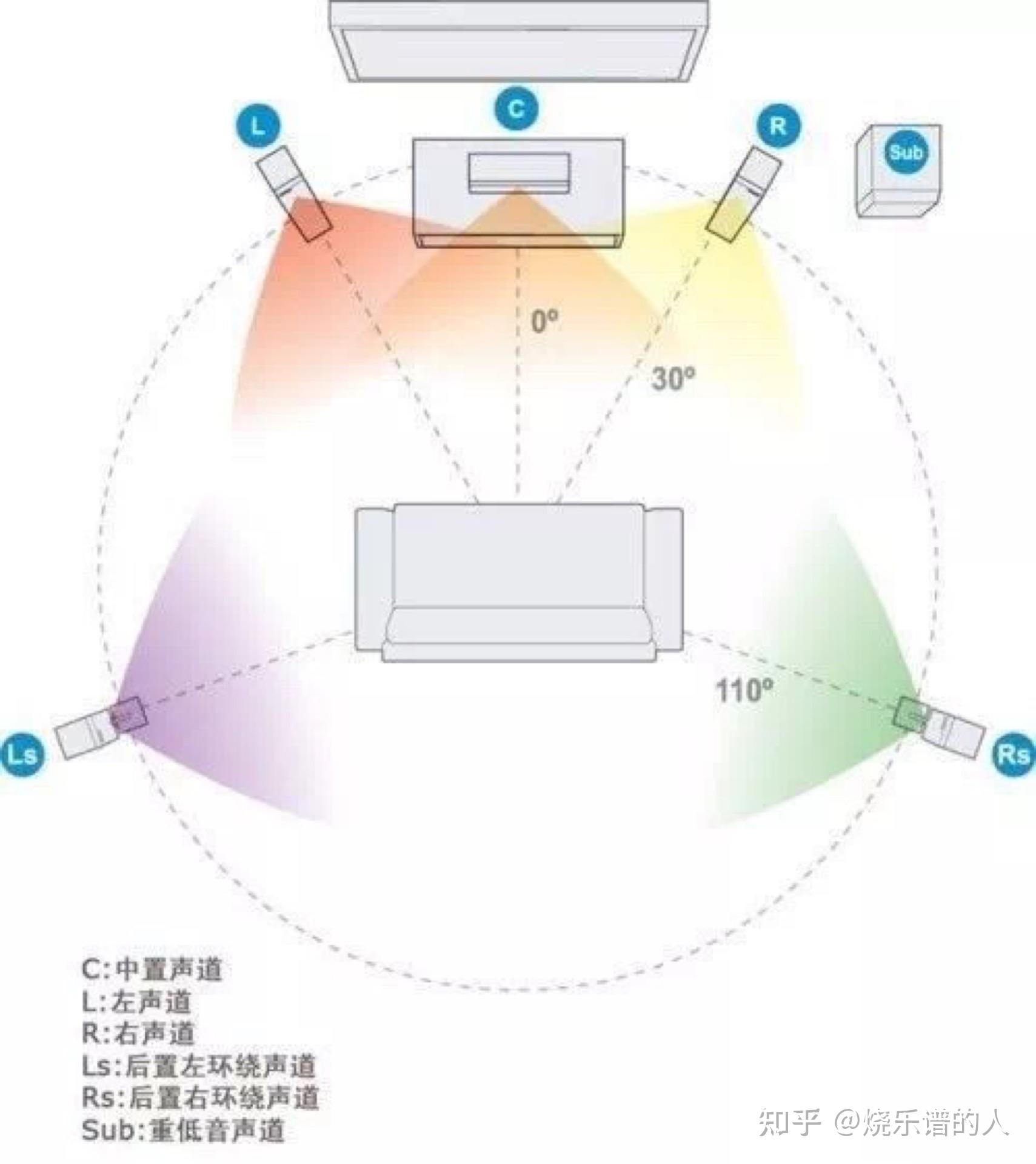 定制安装可嵌入墙内的音响有什么推荐?