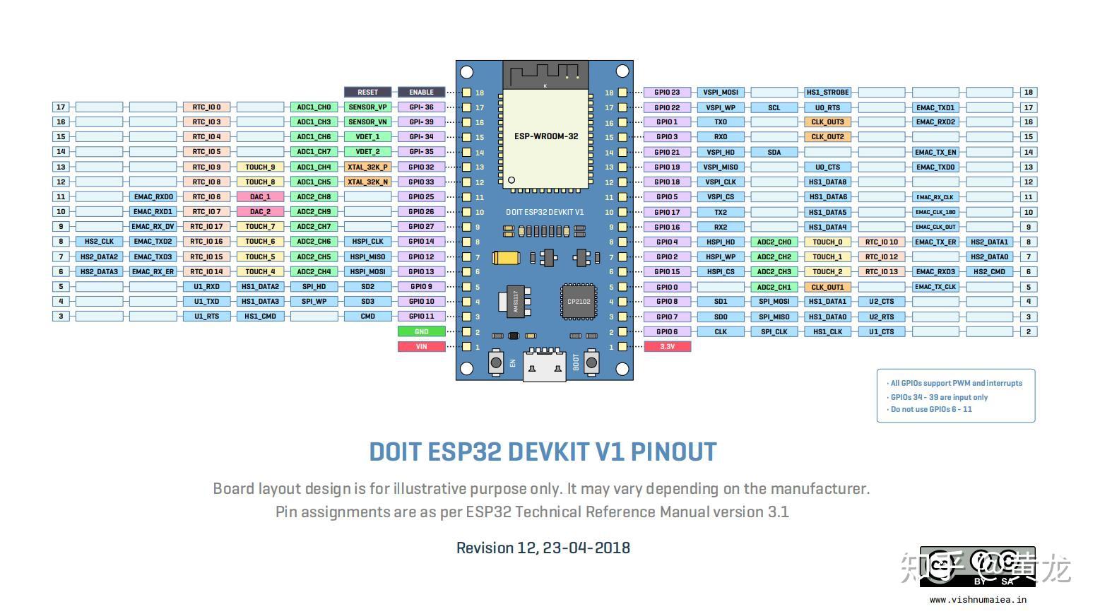 esp32踩坑 - 知乎