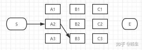 维特比算法超通俗实例 维特比算法超通俗实例