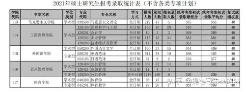 華南理工大學體育教學專業2023年考研必看經驗指導