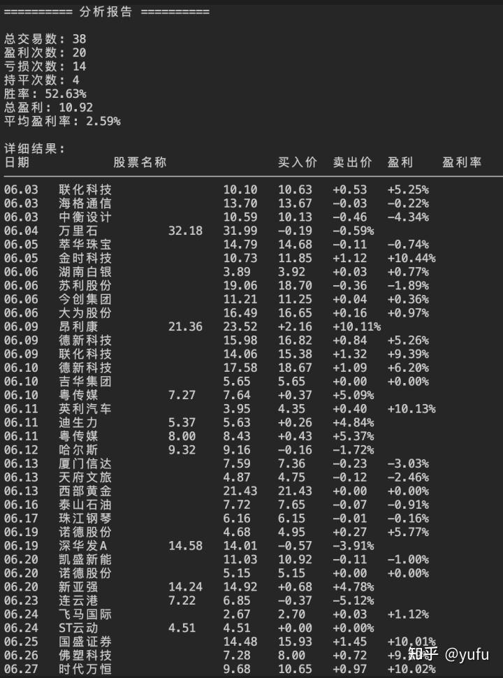 打板是最安全的交易方式吗? - 知乎