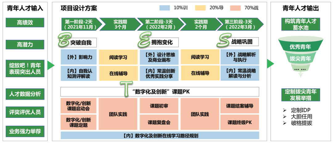 培訓案例|10 張圖看懂蒙牛新生代員工成長路徑 - 知乎