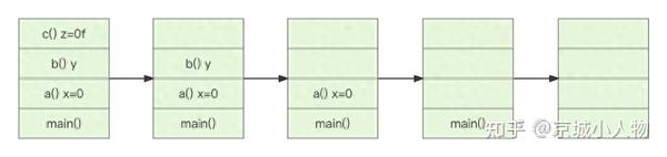 StackOverFlowError的原因和解决方案 - 知乎