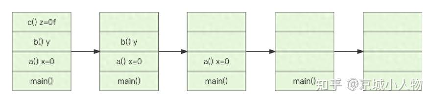 stackoverflowerror