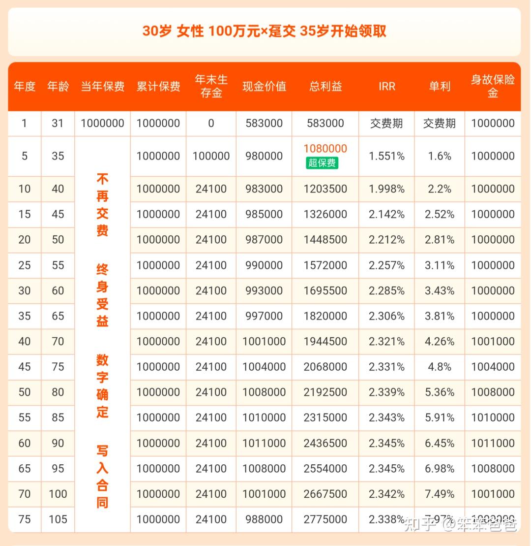 泰康汇赢年金保险分红型10年交完后可以领取吗(泰康汇赢年金保险分红型15年后可以领取多少利息)