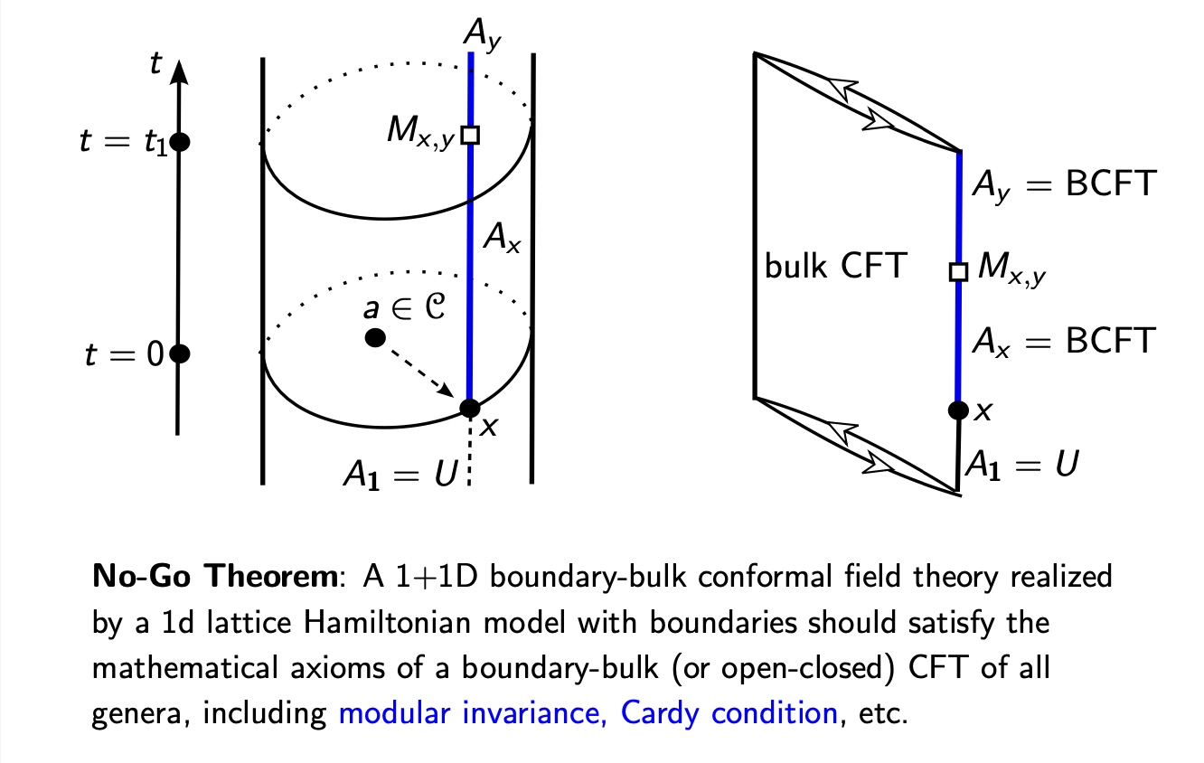 Wick Rotation For Path Integrals From “Bulk=Z(boundary)