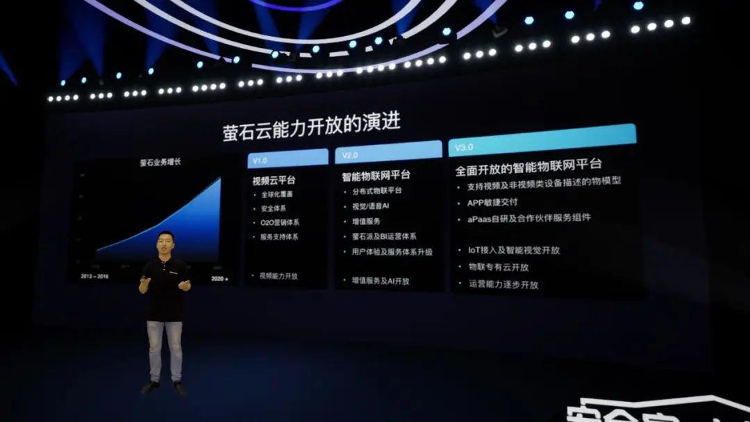 萤石云全栈开放，亿级终端背后的萤石云平台突显硬核“软”实力 - 知乎