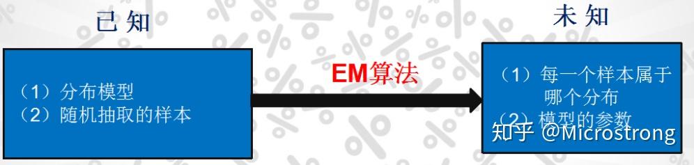 【转载】EM算法详解 【转载】EM算法详解