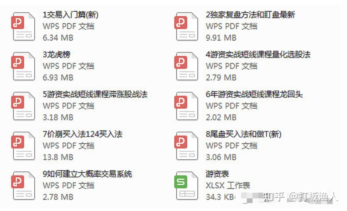 炒股成功的人到底有多可怕？持续一致地复制盈利模式- 知乎