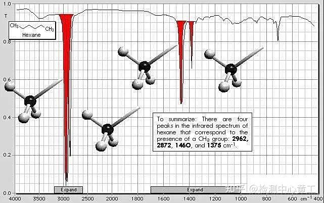 必读！红外光谱（二）：解析红外光谱图 - 知乎