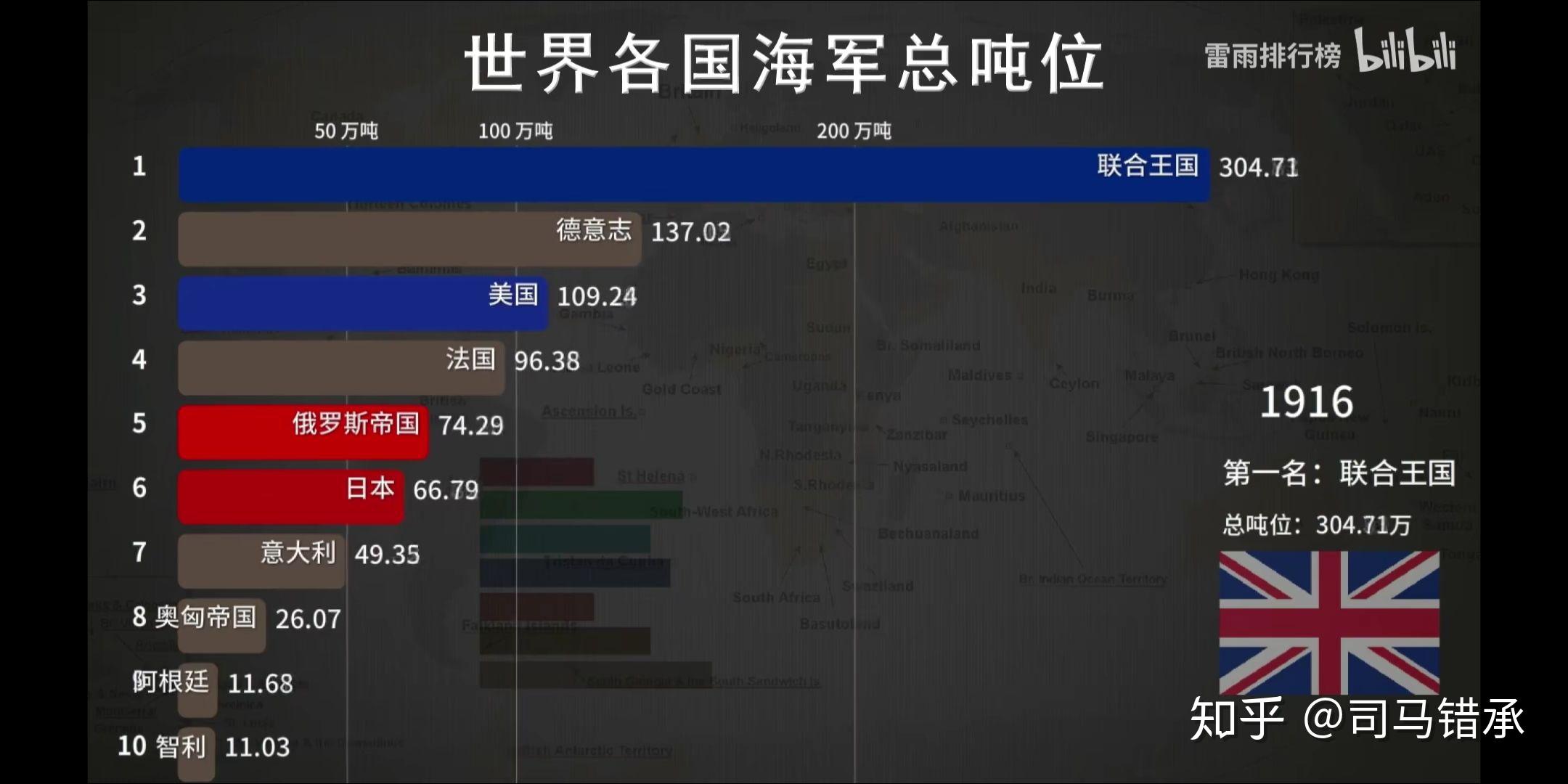 1904——1932 - 知乎