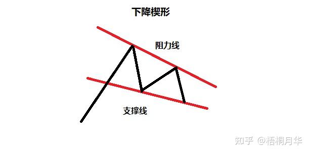 阻力线 zhuanlan.zhihu.com