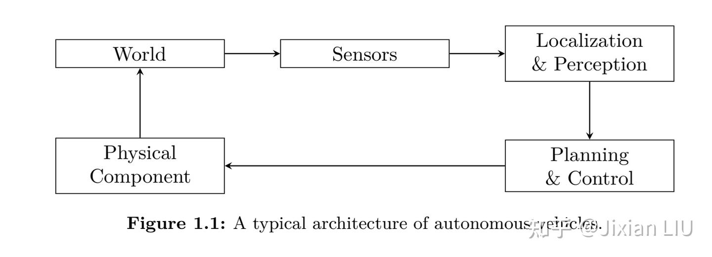 Notes for Formal Methods for Autonomous Systems, Chapter 1: Intro - 知乎