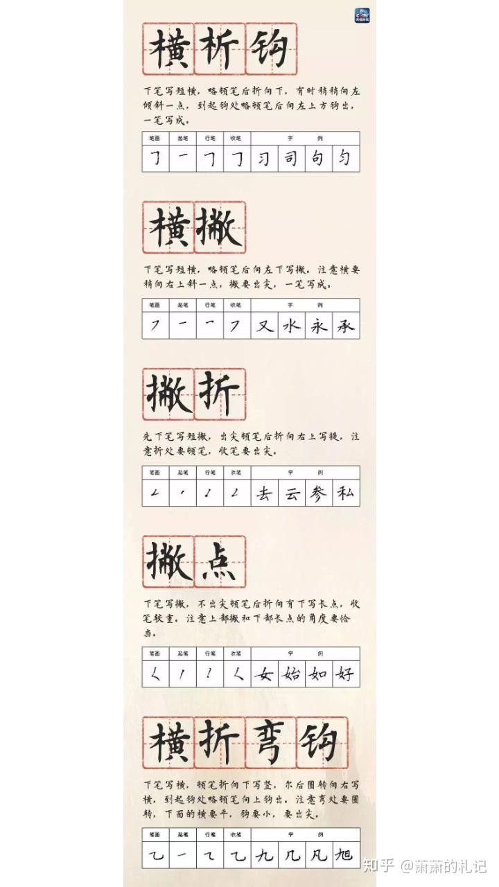 【分享收藏】教你正确的笔画书写 - 知乎