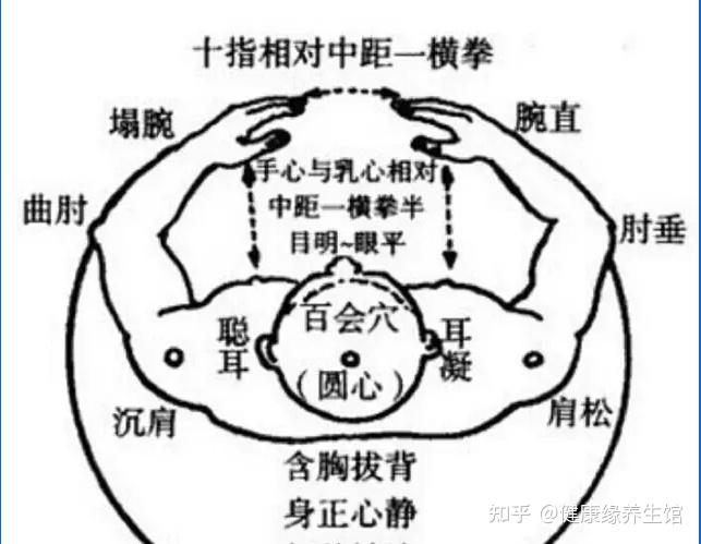 大成拳站桩新手教程