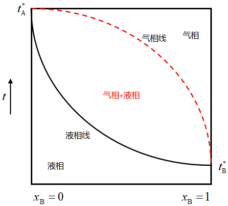 相图的总结 - 知乎