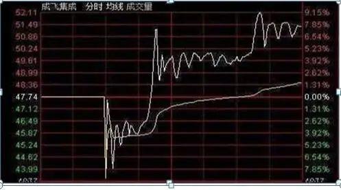 中国股市:如果你持有的股票万手大单不断买入,股价却一直下跌,你知道是怎么回事吗? - 知乎
