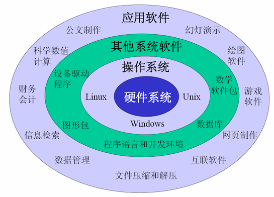 从零开始学大数据