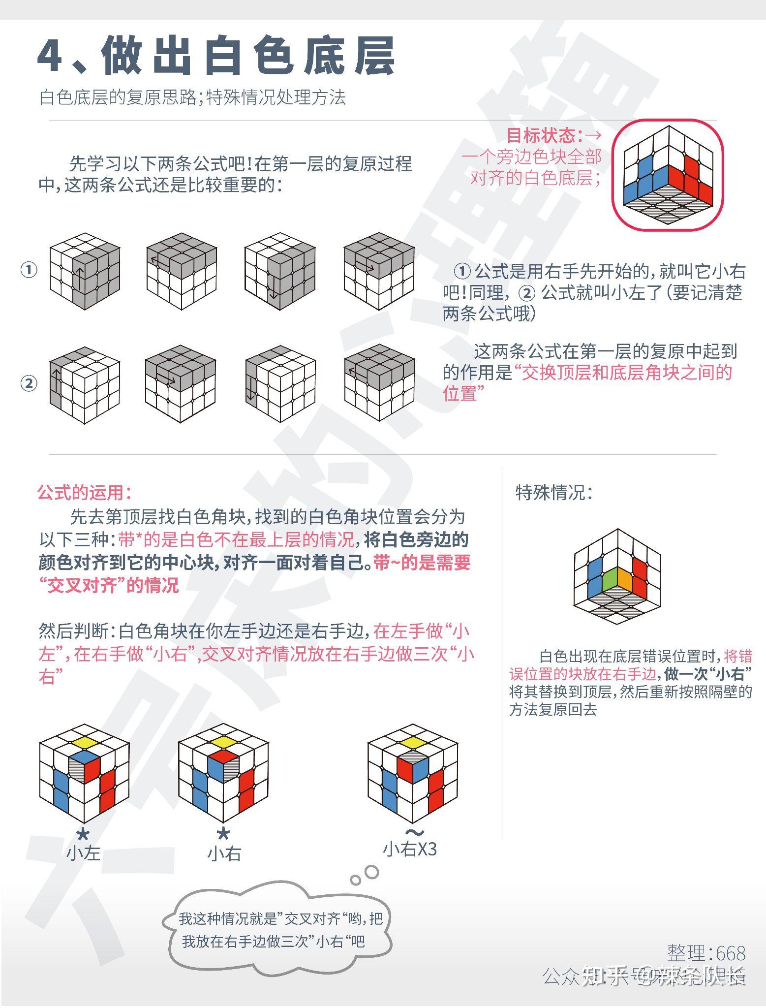 三阶魔方还原法步骤图片