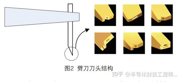 引线键合楔形劈刀及劈刀老化现象研究 - 知乎