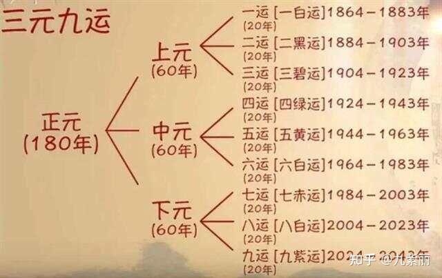 九紫离火运什么职业最旺? - 知乎