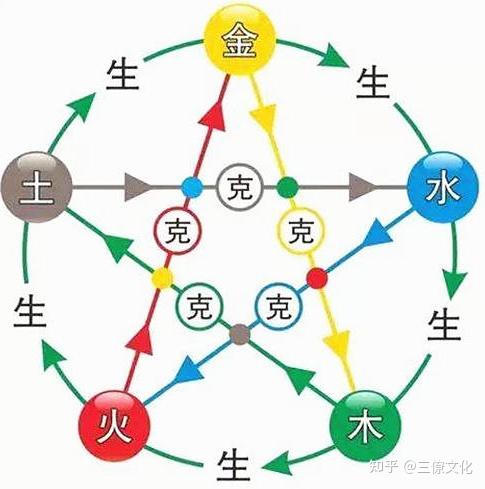 五行知识 - 知乎