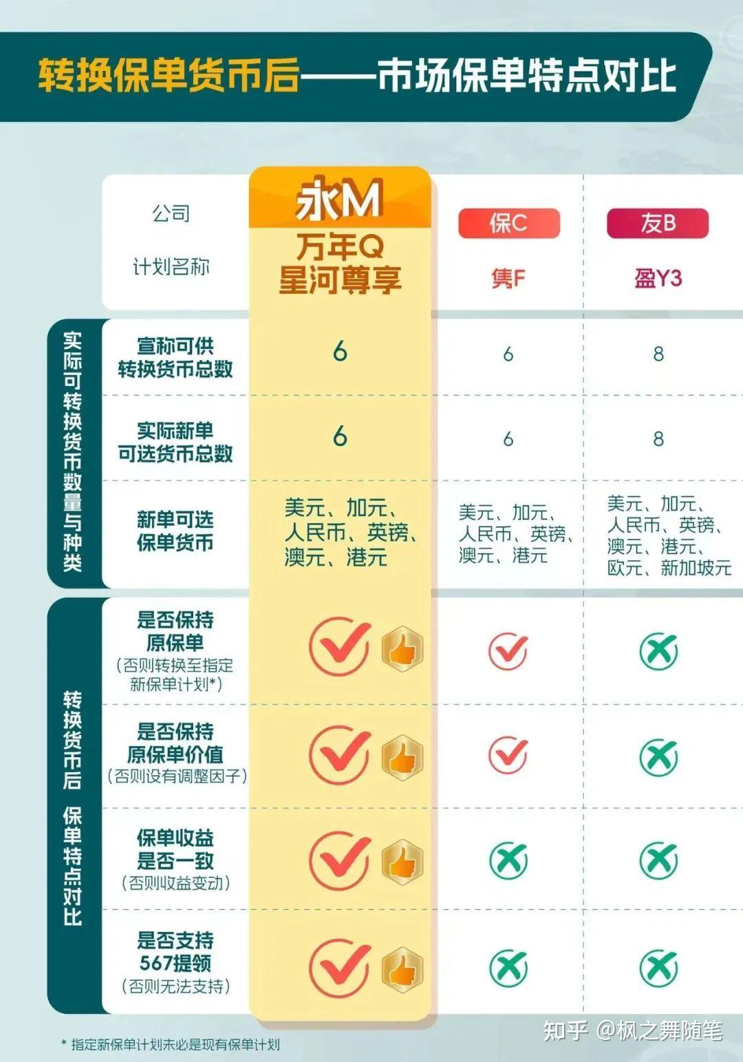 万年青·星河尊享] 重新定义多元货币，预期回报领跑全场！ - 知乎