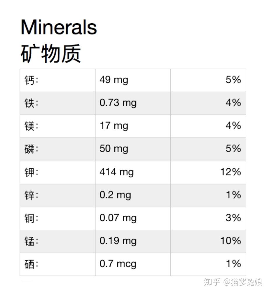 兔子能吃茴香吗