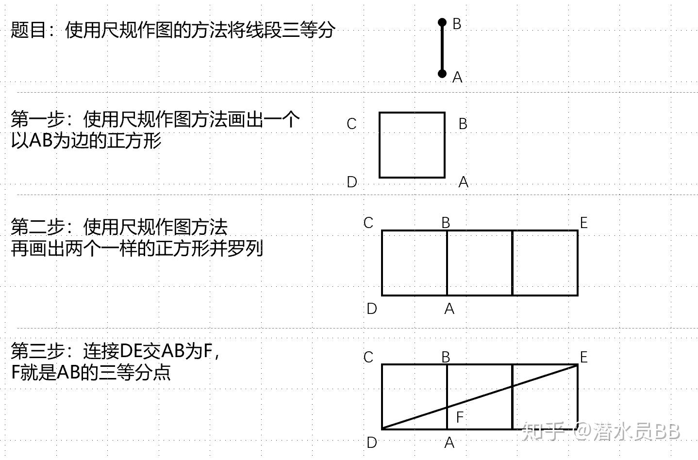 如何用尺规作图的方法将一条线段三等分 知乎