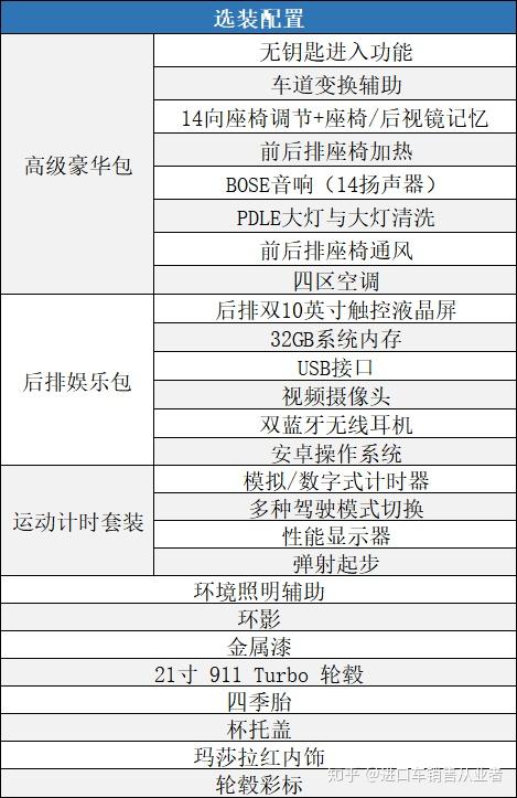 顶配帕拉梅拉竟比起售价还便宜这是一份只属于部分人的优惠