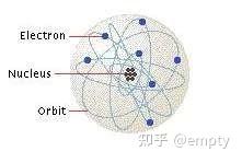 核弹的工作原理和结构设计 - 知乎