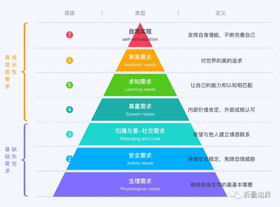 负面情绪浪费时间无意义误解破坏了多少孩子的自驱力