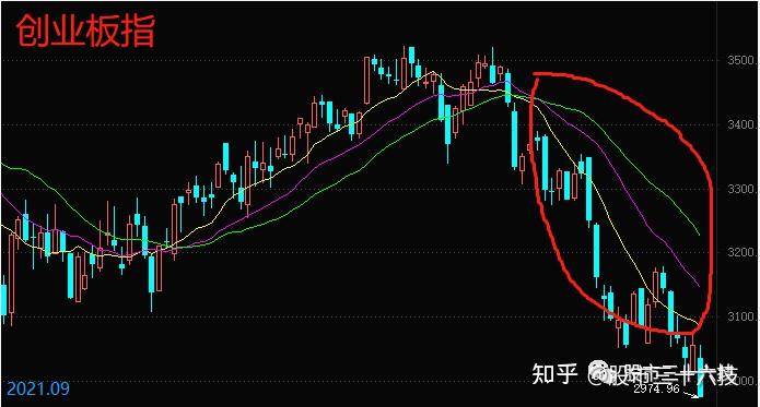 血虧破位下跌越跌越看好