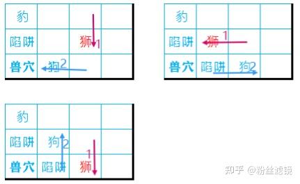 双人对战斗兽棋超全进阶致胜攻略